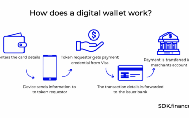 how to create a digital wallet key features and solutions