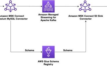 build an end to end change data capture with amazon msk connect and aws glue schema registry