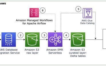 build incremental data pipelines to load transactional data changes using aws dms delta 2 0 and amazon emr serverless
