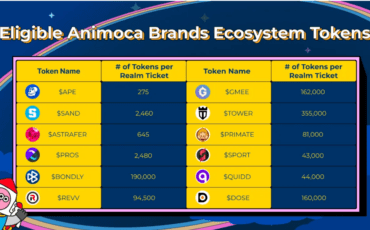 case study how animoca used data to launch the mocaverse