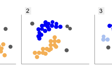 dbscan with scikit learn in python