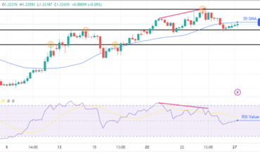 gbp usd forecast bailey claims inflation to decline in 2023