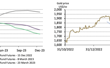 gold price finds stability above 1950 market analysts remain widely bullish