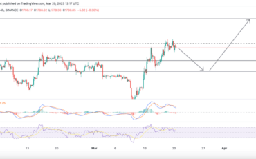 heres when ethereum price may trigger a 25 rally to reach 2000