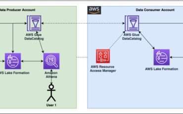 interact with apache iceberg tables using amazon athena and cross account fine grained permissions using aws lake formation