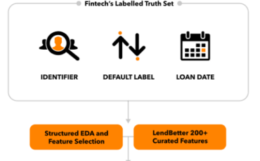 mobilewalla lendbetter the future of lending for new to credit prospects
