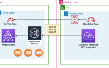 connect kafka client applications securely to your amazon msk cluster from different vpcs and aws accounts