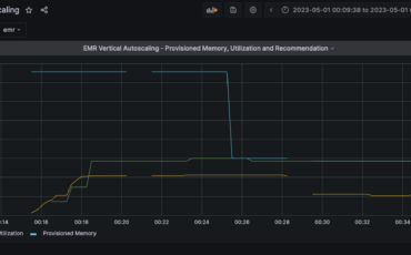 improve reliability and reduce costs of your apache spark workloads with vertical autoscaling on amazon emr on eks