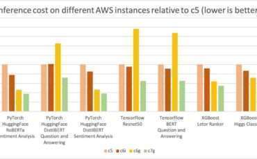 reduce amazon sagemaker inference cost with aws graviton
