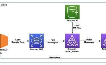 stream data with amazon msk connect using an open source jdbc connector