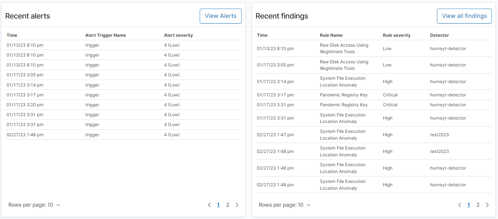 Security Analytics plugin - Alerts and findings