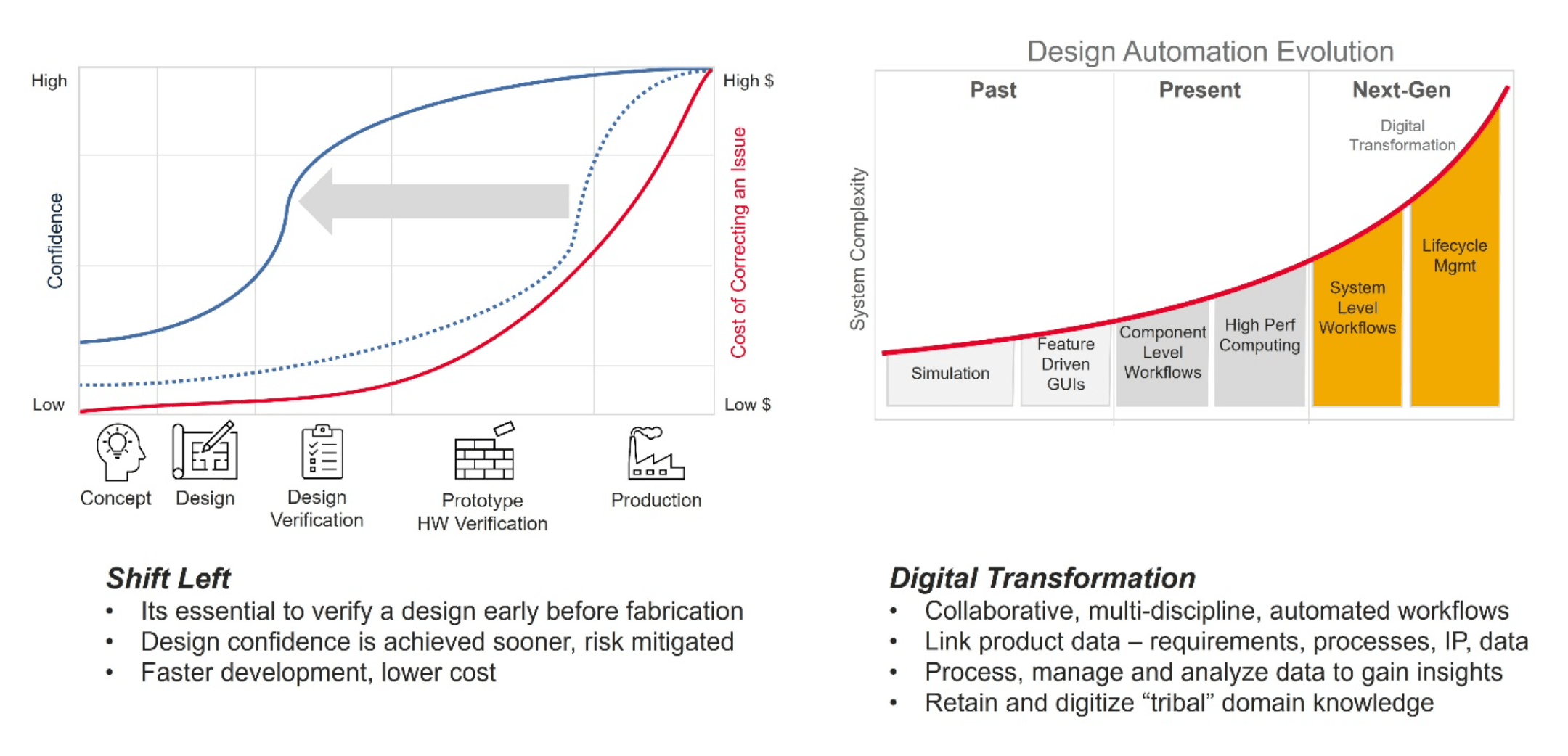 Fig. 1: Model and analysis transformations. Source: Keysight<