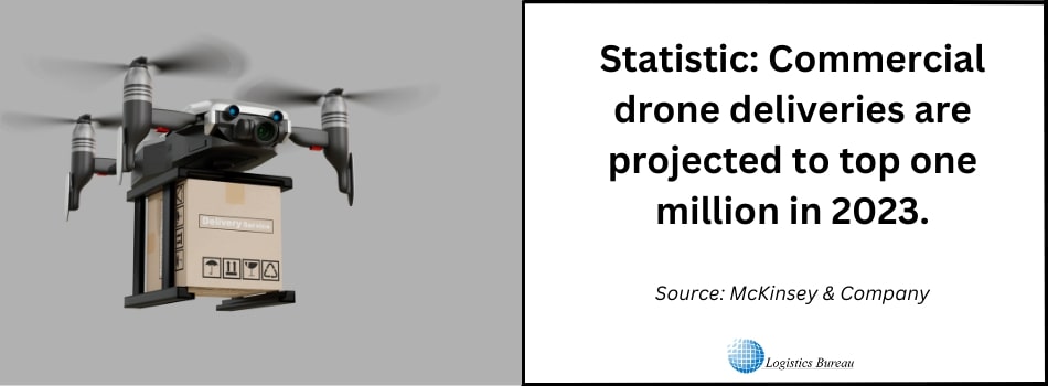 Drone Delivery for Road-free Route Optimisation