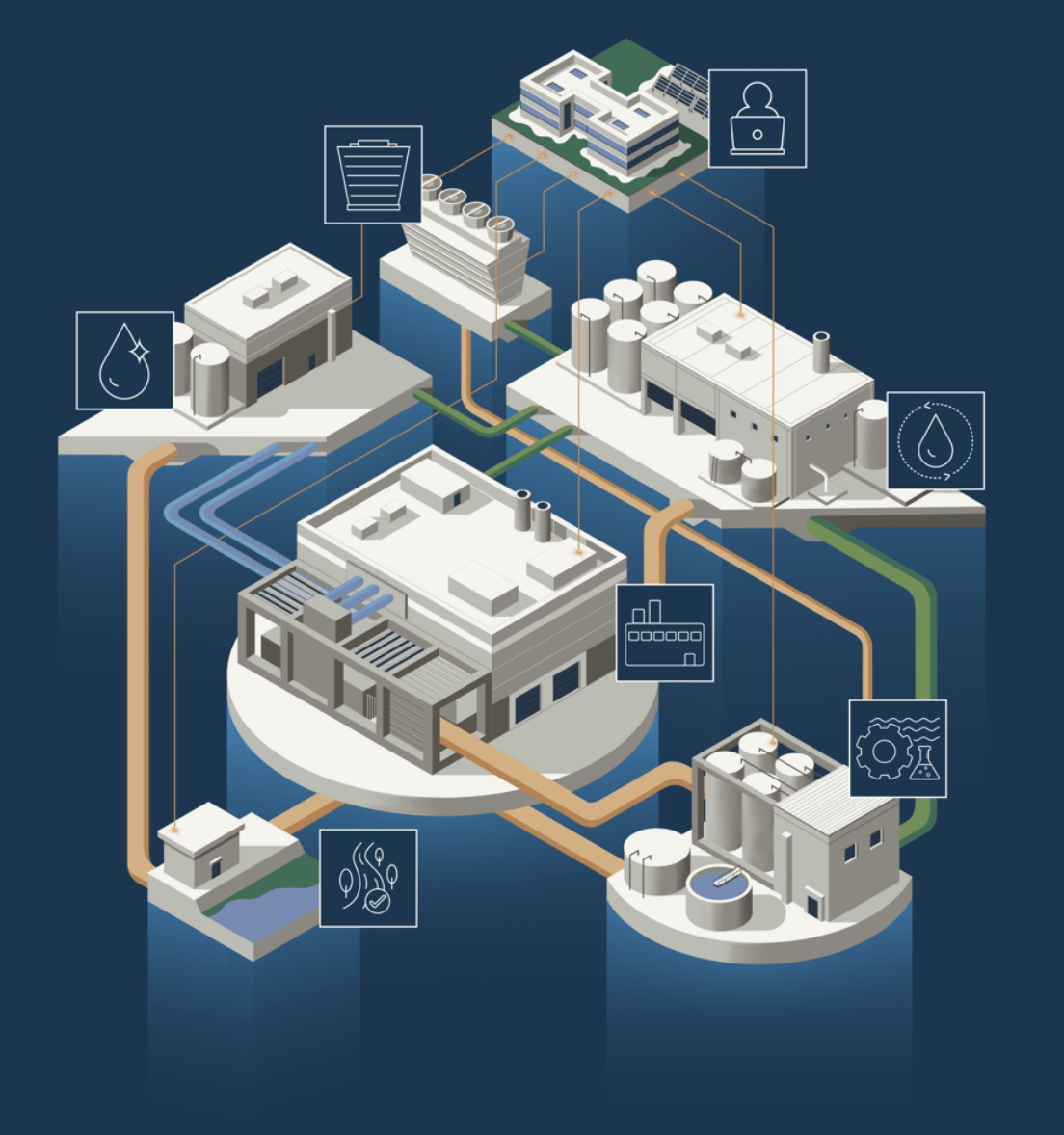 Fig. 2: Illustration of a fab water system management. Source: FTD Solutions