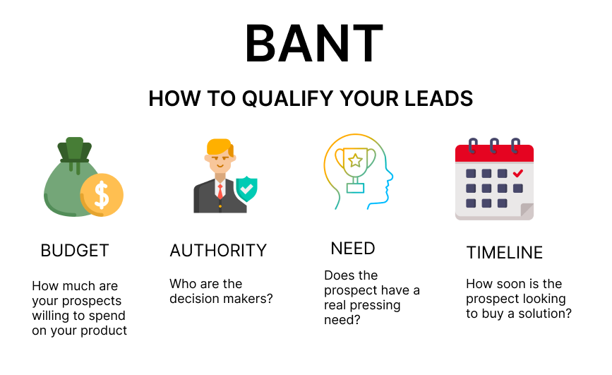 The Ultimate Lead Qualification Guide for Sales Teams