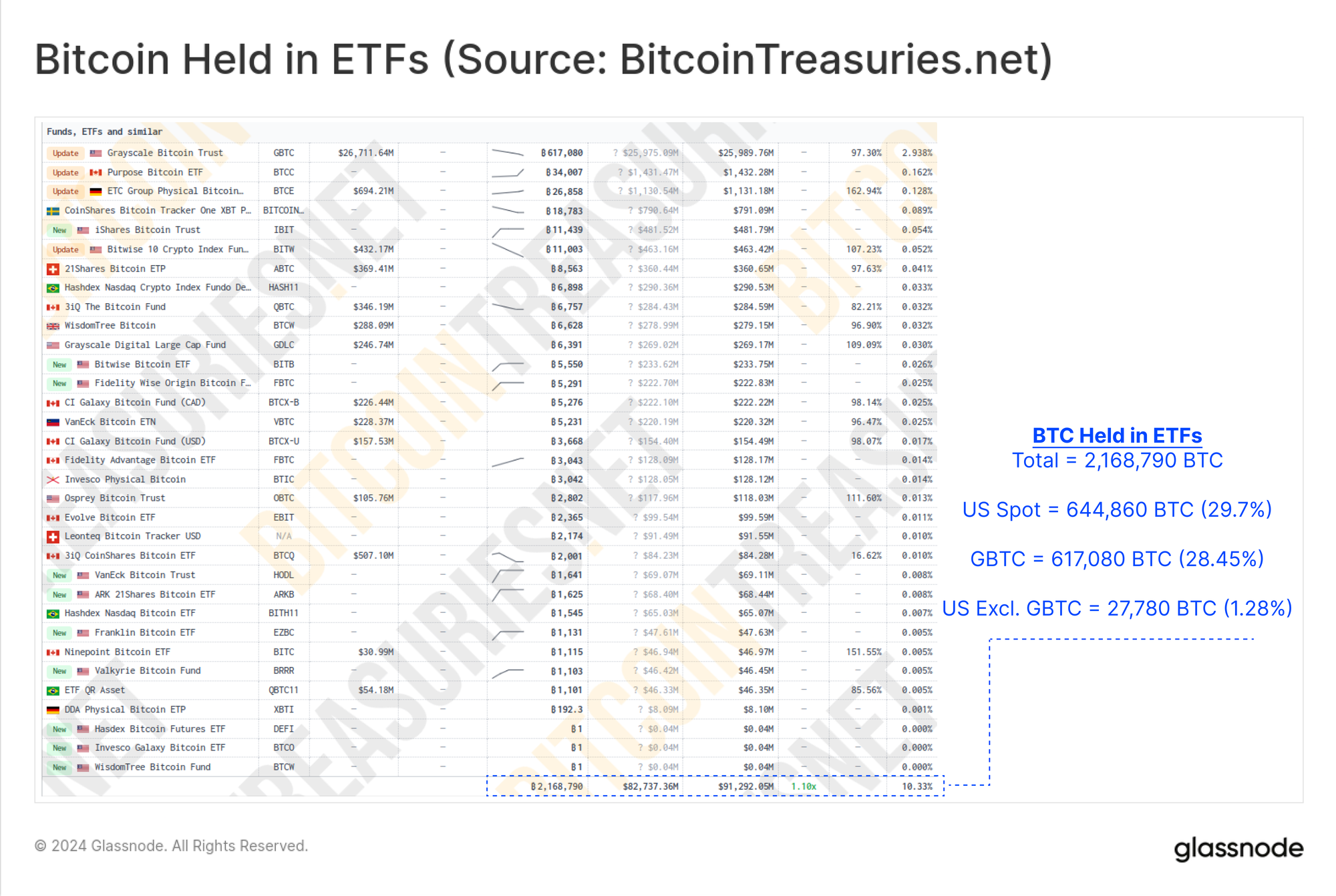 The End of the Beginning: The SEC Approves Spot Bitcoin ETFs